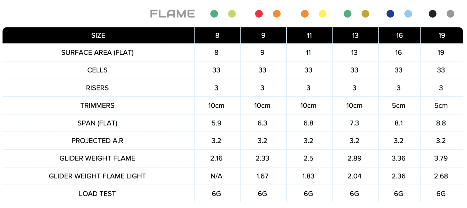 technical data table about flame speedflying speedwing miniwing and glider