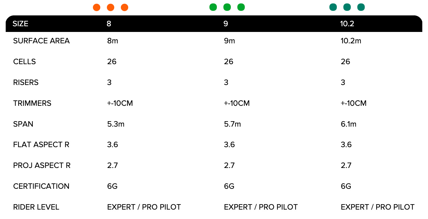 technical data table about fury speedriding miniwing and glider