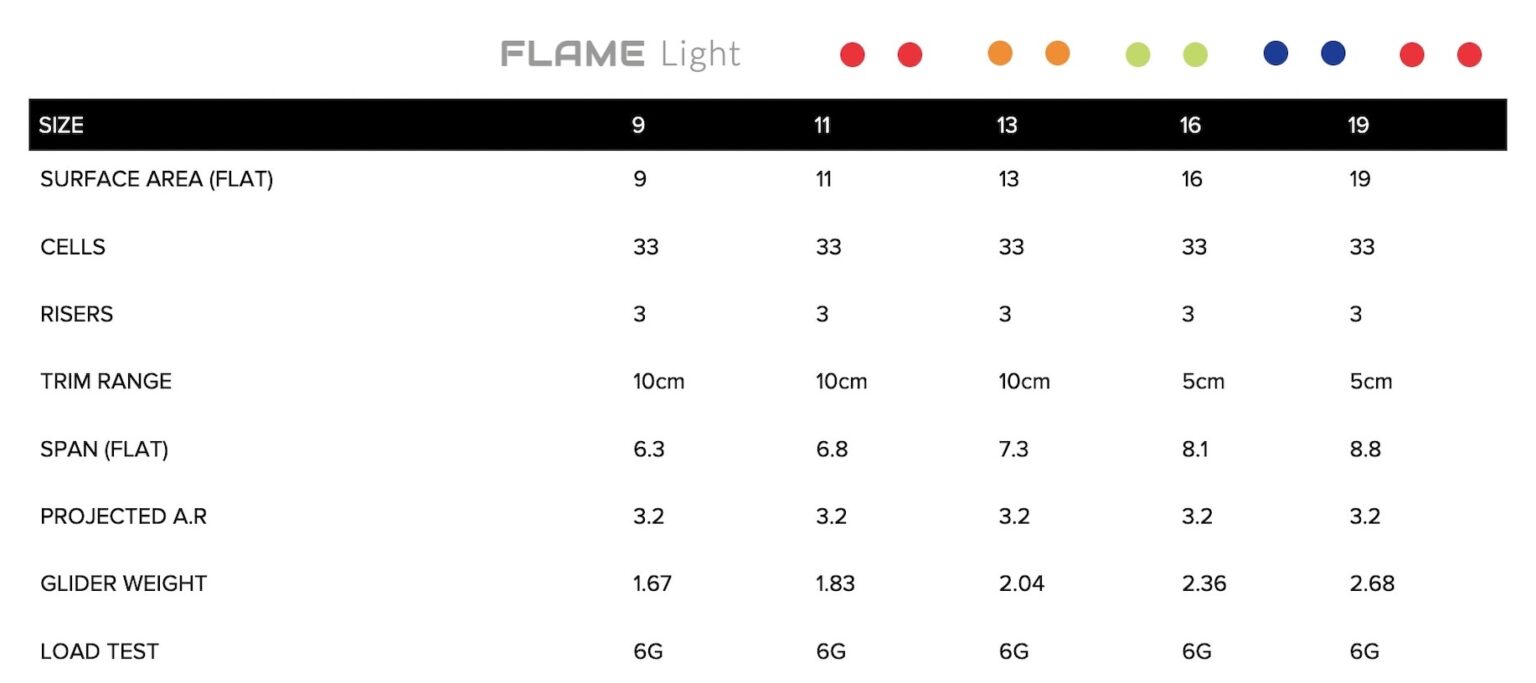 technical data table about flame light speedflying speedwing miniwing and glider
